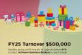 Exclusive Toys & Gift Boutique Retail Store For Sale – Profitable & Growing