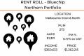 SRR018 - Bluechip Northern Portfolio