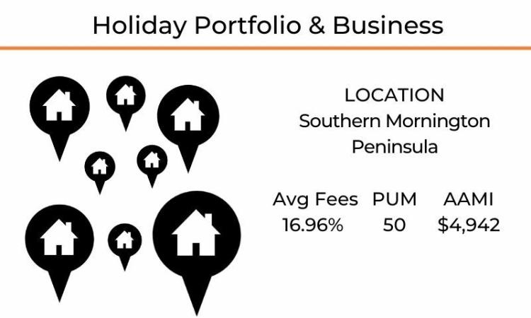 SRR054 - High Quality Holiday Business HUGE INCOME - Mornington Peninsula
