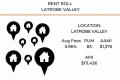 SRR058 - Record-High Income | Impeccable Compliance | Strategic Spread | Latrobe Valley