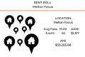 SRR059 - Melton Focus - High Revenue