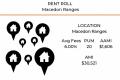SRR060 - Premium Macedon Ranges Rent Roll – 22 High-Quality Properties