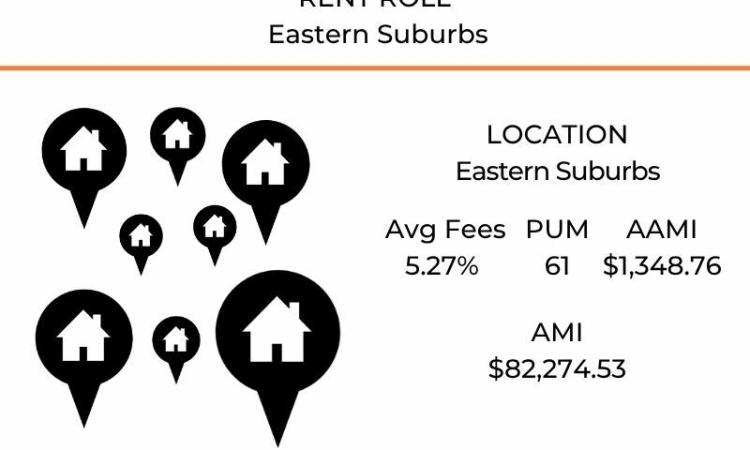 SRR064 - Solid income Eastern Suburbs