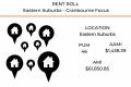 SRR066 – Cranbourne | AAMI $1,438 | Income $61,850 | 46 Properties