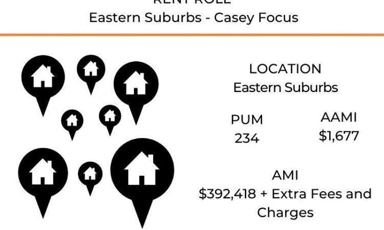 SRR068 – Exceptionally Well-Managed Rent Roll with Balanced Service Model