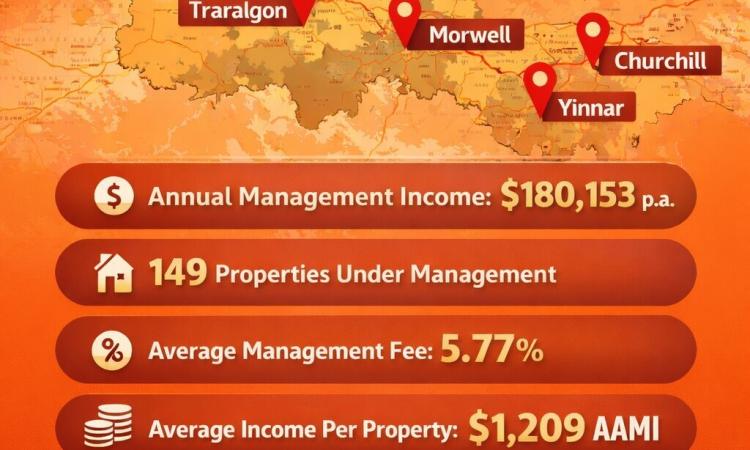 SRR070 | Clean, Easy, Well Managed - Latrobe
