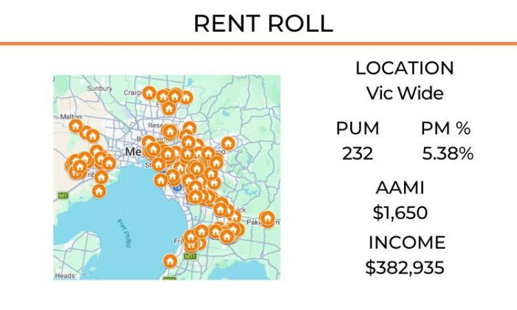 SRR072 | HIGH PERFORMING RENT ROLL
