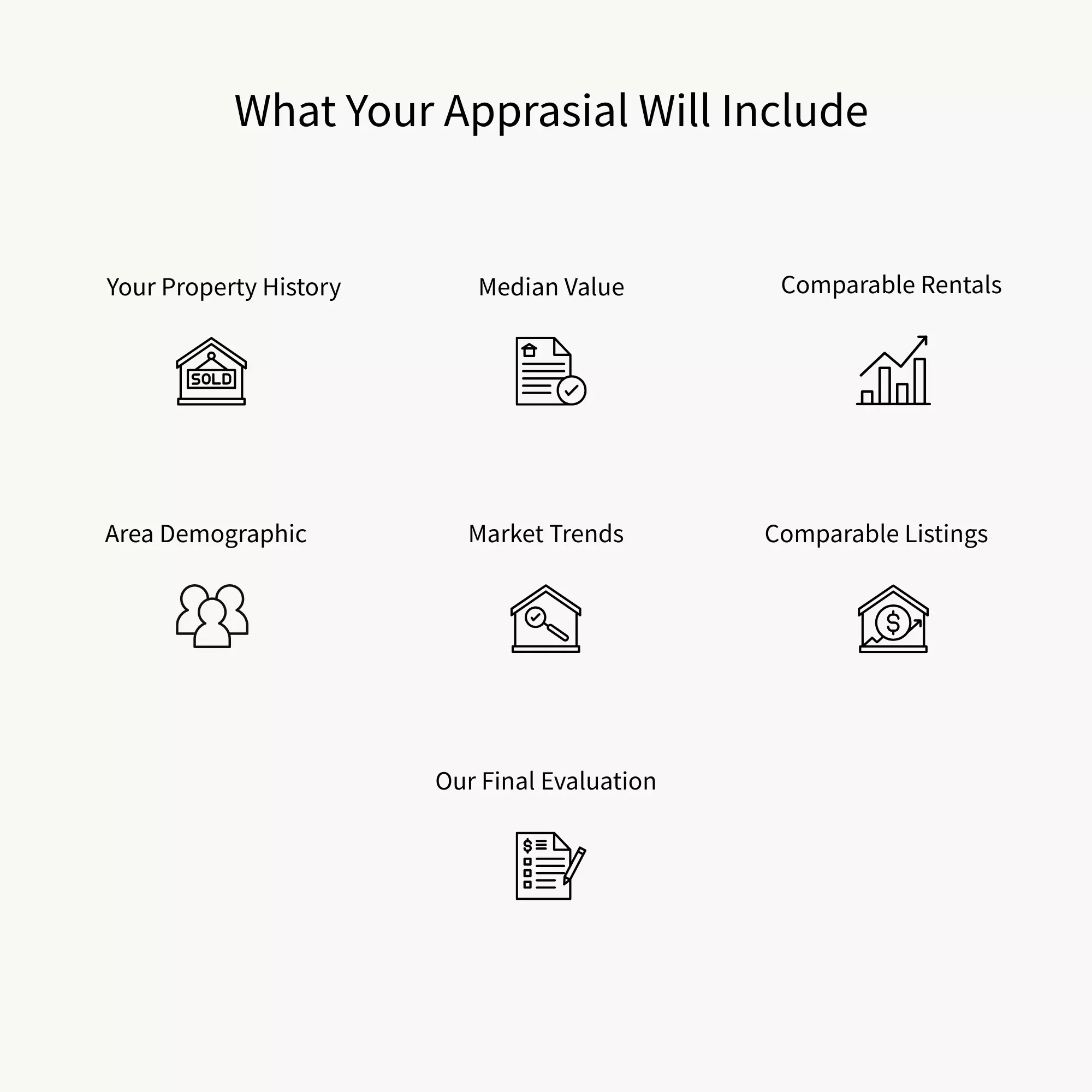 Rental Appraisal