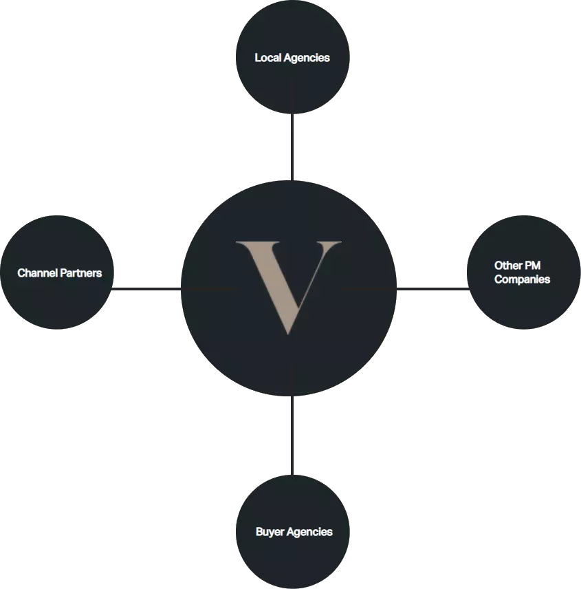 Collaboration agency