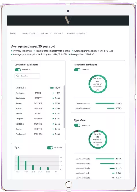 Transparent reporting