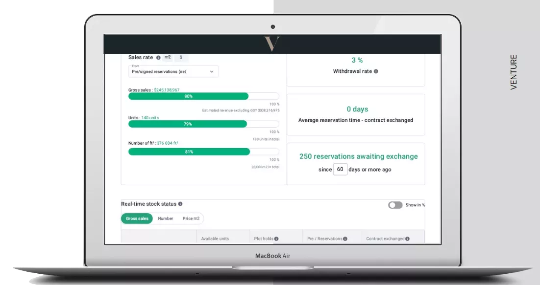 Live access to key sale data